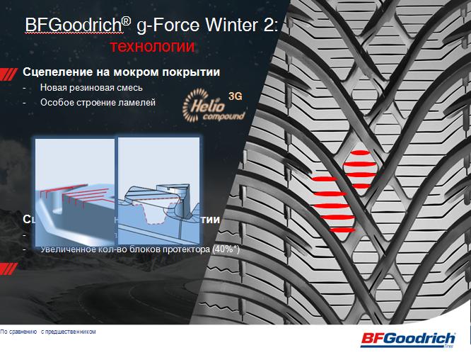 Зимові шини BFGoodrich G-Force Winter 2 175/70 R14 84T 