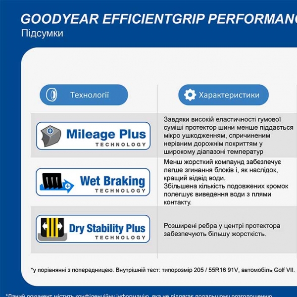 Літні шини GoodYear EfficientGrip Performance 2 195/65 R15 91H 