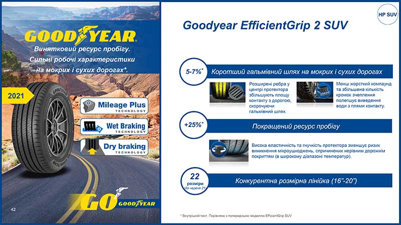 Летние шины GoodYear EfficientGrip 2 SUV 285/65 R17 116V 