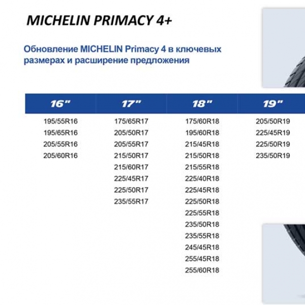 Літні шини Michelin Primacy 4 Plus 205/55 R16 91V 