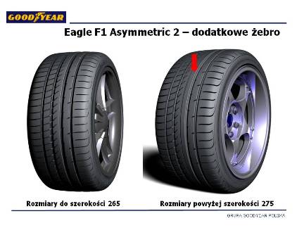 Летние шины GoodYear Eagle F1 Asymmetric 2 285/35 R19 99Y 