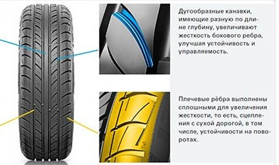 Росава ITEGRO 195/55 R16 87V - Картинка 3