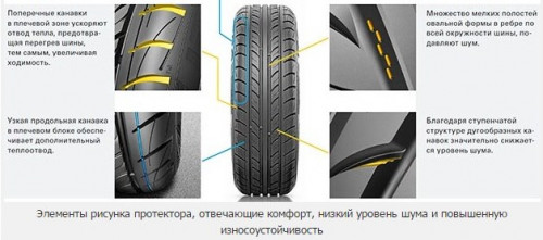 Росава ITEGRO 195/55 R16 87V - Картинка 4