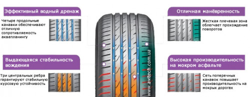 Nexen N Blue HD Plus 215/60 R17 96H - Картинка 2