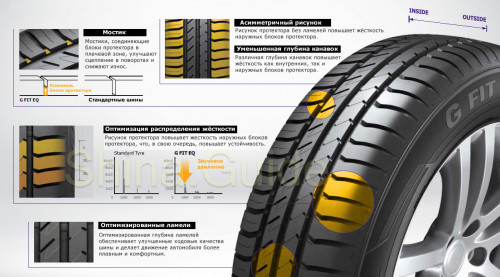 LAUFENN LK41 195/70 R14 91T - Картинка 2