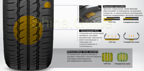 LAUFENN LV01 195/75 R16C 107/105R - Картинка 2