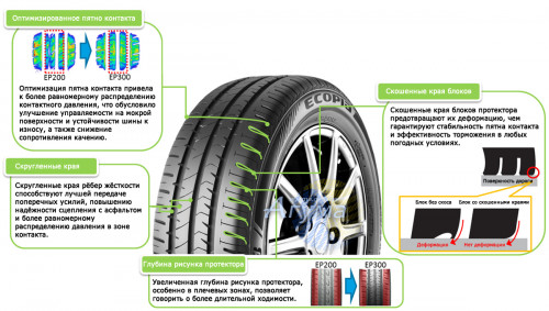 Bridgestone Ecopia EP300 215/60 R16 95V - Картинка 2