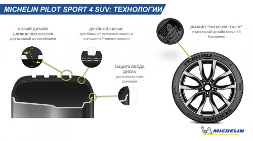 Michelin Pilot Sport 4 SUV 275/35 R22 104Y - Картинка 3