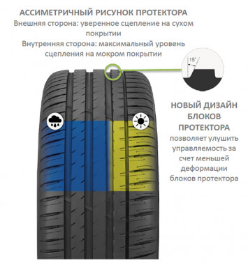 Michelin Pilot Sport 4 SUV 275/35 R22 104Y - Картинка 5