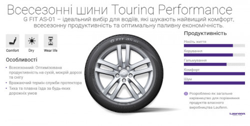 LAUFENN G Fit AS-01 LH42 - Картинка 3