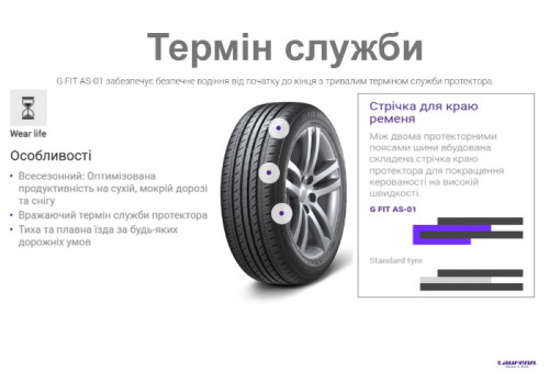 LAUFENN G Fit AS-01 LH42 - Картинка 2