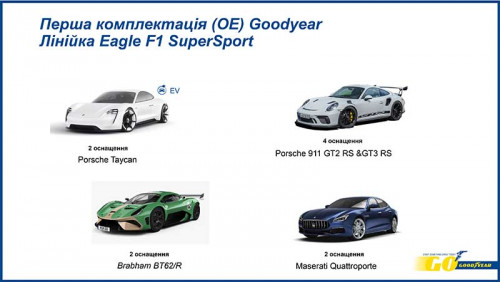 GoodYear Eagle F1 SuperSport 225/45 R18 91Y - Заображення 2