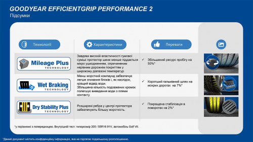 GoodYear EfficientGrip Performance 2 205/55 R16 91Y - Картинка 3