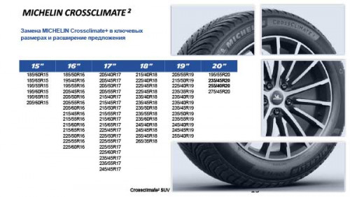 Michelin CrossClimate 2 195/60 R15 88H - Картинка 3