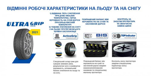 GoodYear UltraGrip Ice 2 Plus 255/40 R20 101T XL - Картинка 2