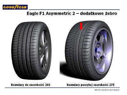 GoodYear Eagle F1 Asymmetric 2 225/40 R18 88Y - Картинка 2