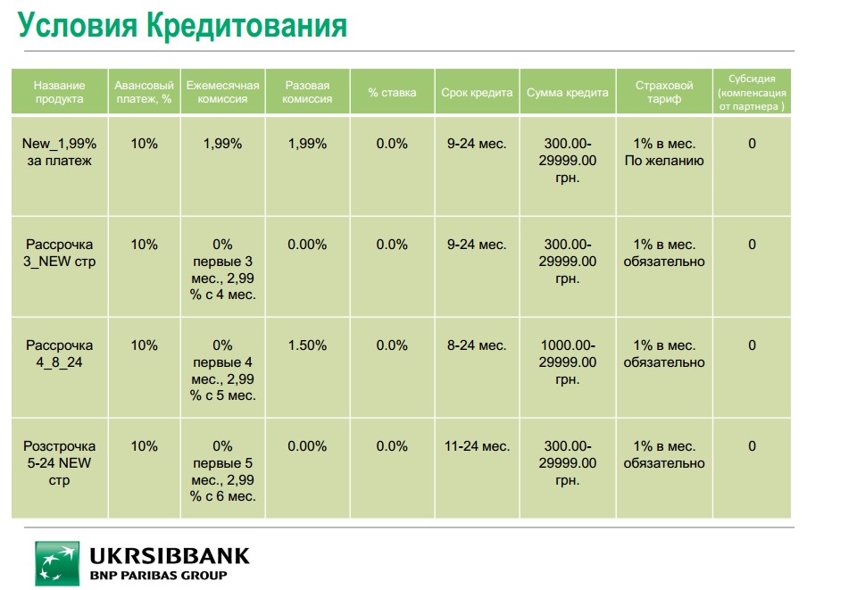 Шины купить киев в кредит
