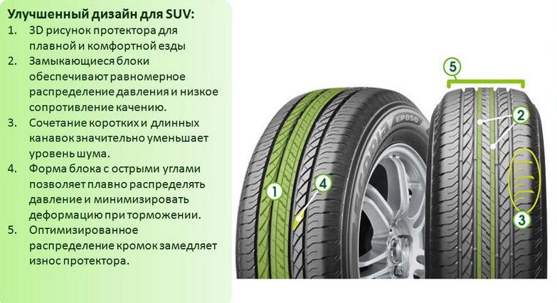 Літні шини Bridgestone Ecopia EP850 275/65 R17 115H 