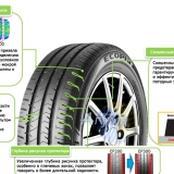 Літні шини Bridgestone Ecopia EP300