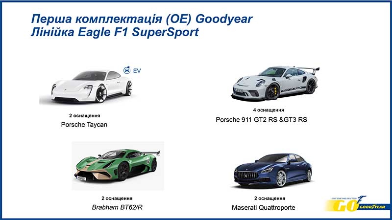 Летние шины GoodYear Eagle F1 SuperSport 255/40 R19 100Y XL 