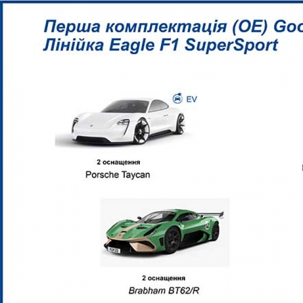 Летние шины GoodYear Eagle F1 SuperSport R