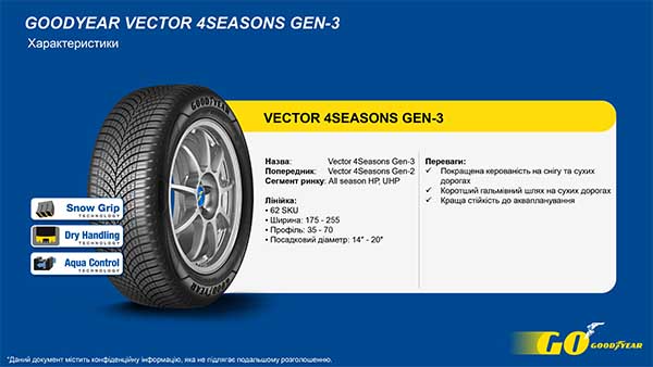 Всесезонные шины GoodYear Vector 4Seasons Gen-3 205/55 R16 91V 