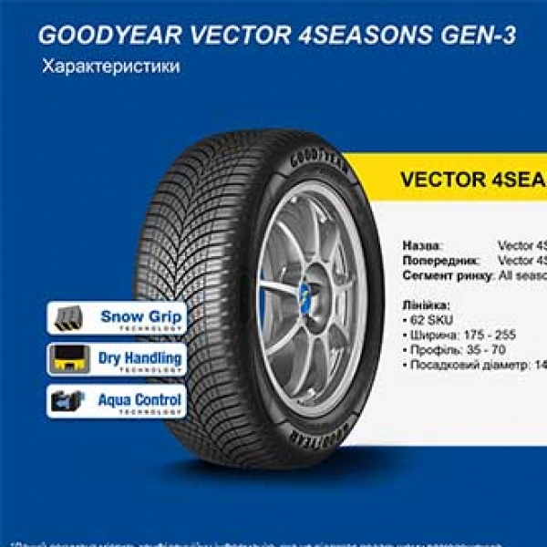 Всесезонні шини GoodYear Vector 4Seasons Gen-3 215/65 R16 102V XL 