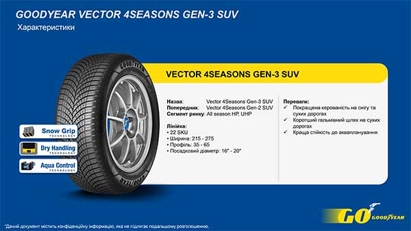 Всесезонные шины GoodYear Vector 4Seasons SUV Gen-3 235/55 R19 105W XL 