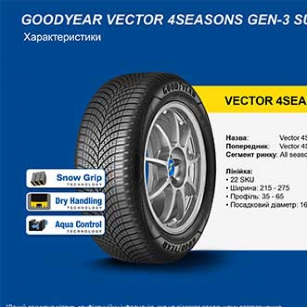 Всесезонні шини GoodYear Vector 4Seasons SUV Gen-3 235/55 R17 103Y XL 
