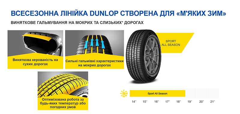 Літні шини Dunlop Sport All Season