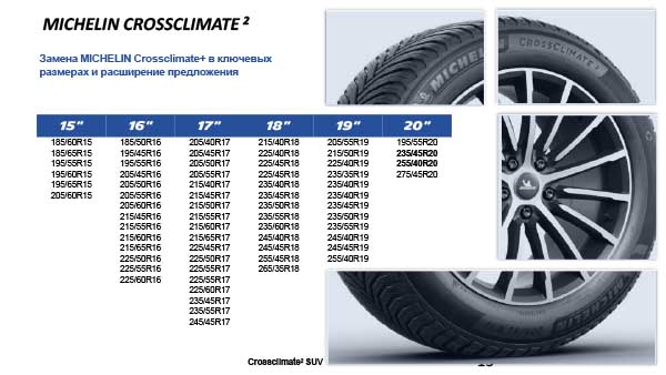 Всесезонные шины Michelin CrossClimate 2