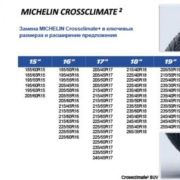 Всесезонные шины Michelin CrossClimate 2 245/55 R19 107V XL 