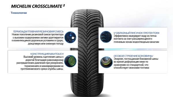Всесезонные шины Michelin CrossClimate 2 225/50 R17 98V XL 