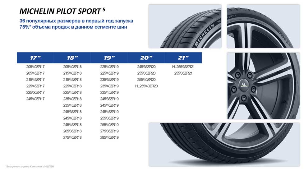 Літні шини Michelin Pilot Sport 5