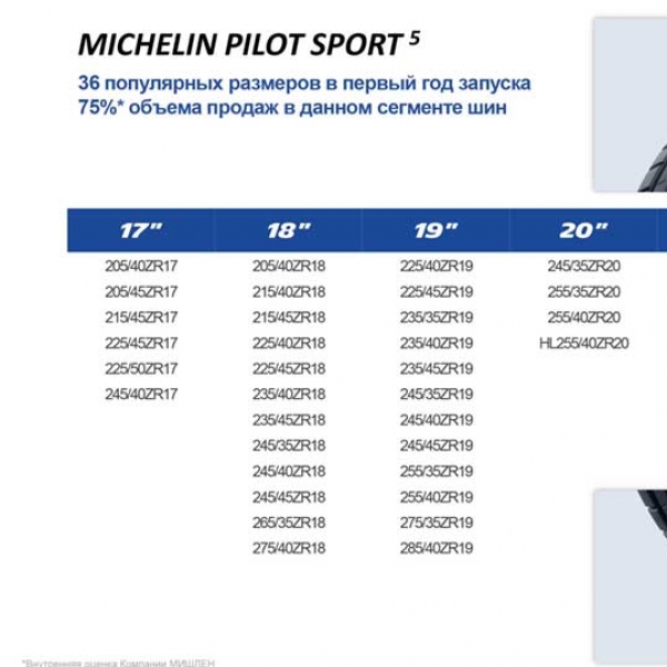 Летние шины Michelin Pilot Sport 5 225/50 R18 99Y XL 