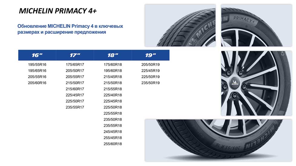 Літні шини Michelin Primacy 4 Plus 215/55 R18 99V XL 