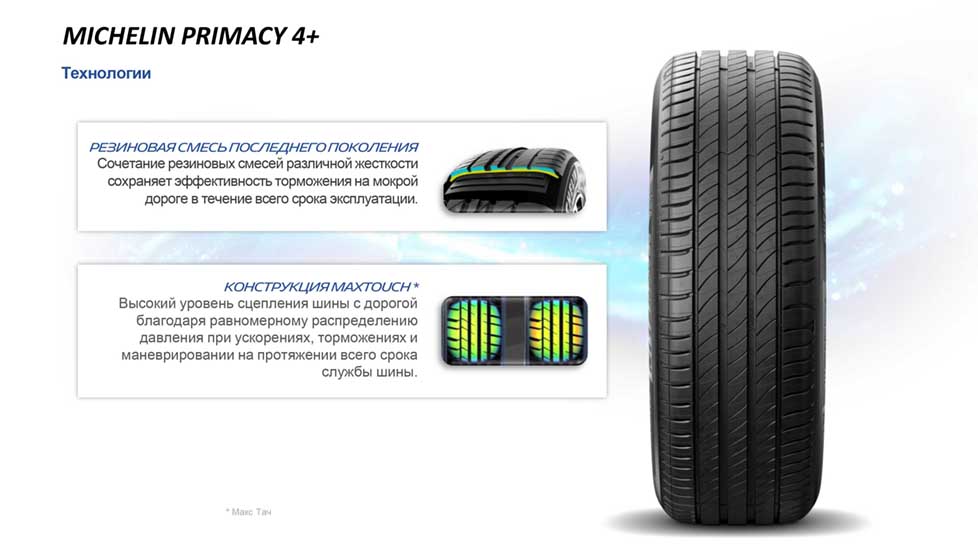 Літні шини Michelin Primacy 4 Plus