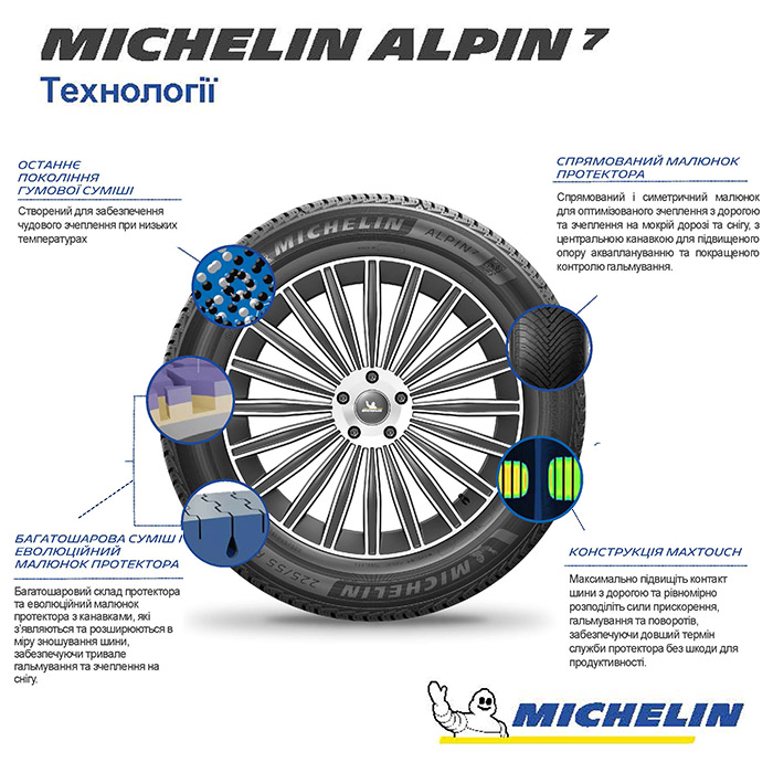 Зимові шини Michelin Alpin 7 205/50 R17 93V 